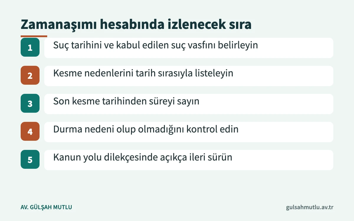 Uyuşturucu dosyalarında dava zamanaşımını hesaplamak için izlenecek beş adım
