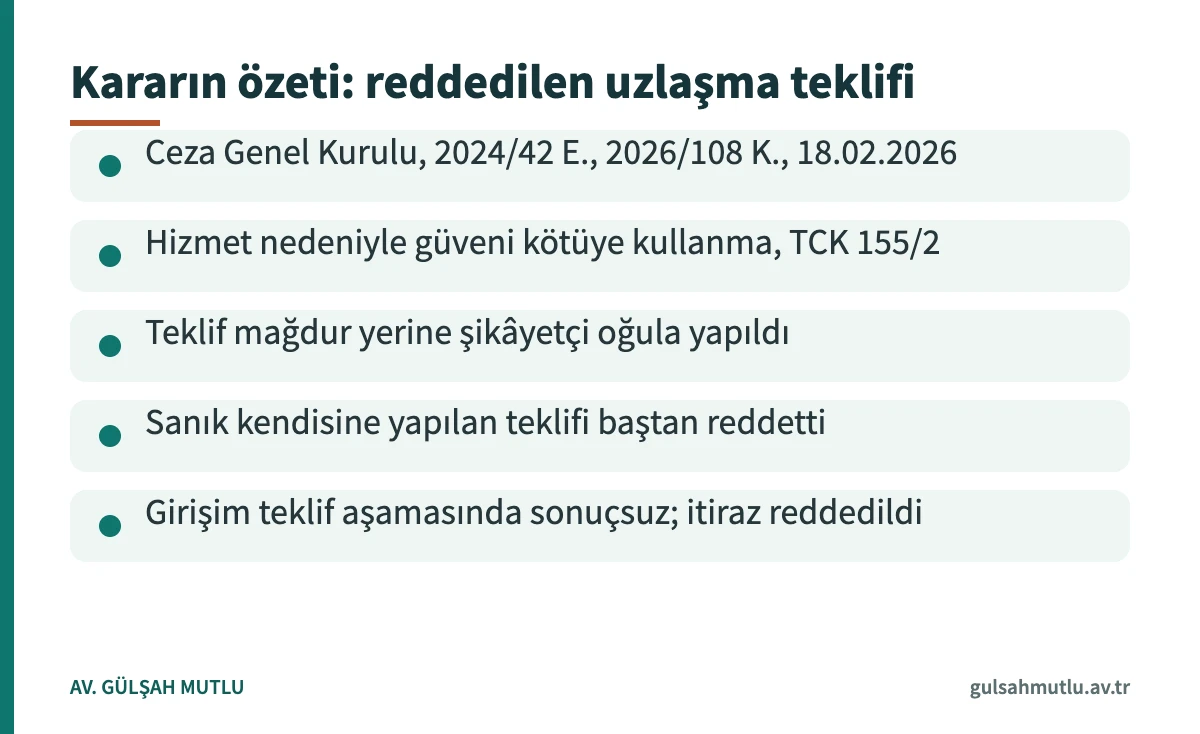 Uzlaşma teklifi yargıtay kararı özet kartı: sanığın reddi nedeniyle girişim teklif aşamasında sonuçsuz kaldı