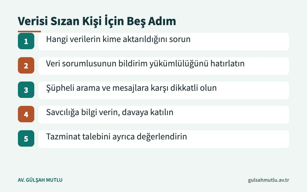 Kişisel verileri sızdırılan kişinin KVKK ve ceza yolunu kullanarak izleyebileceği beş adım