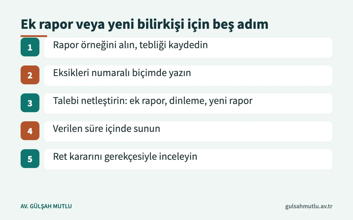 Adli bilişim raporuna karşı ek rapor veya yeni bilirkişi isteminin hazırlanmasındaki beş adım
