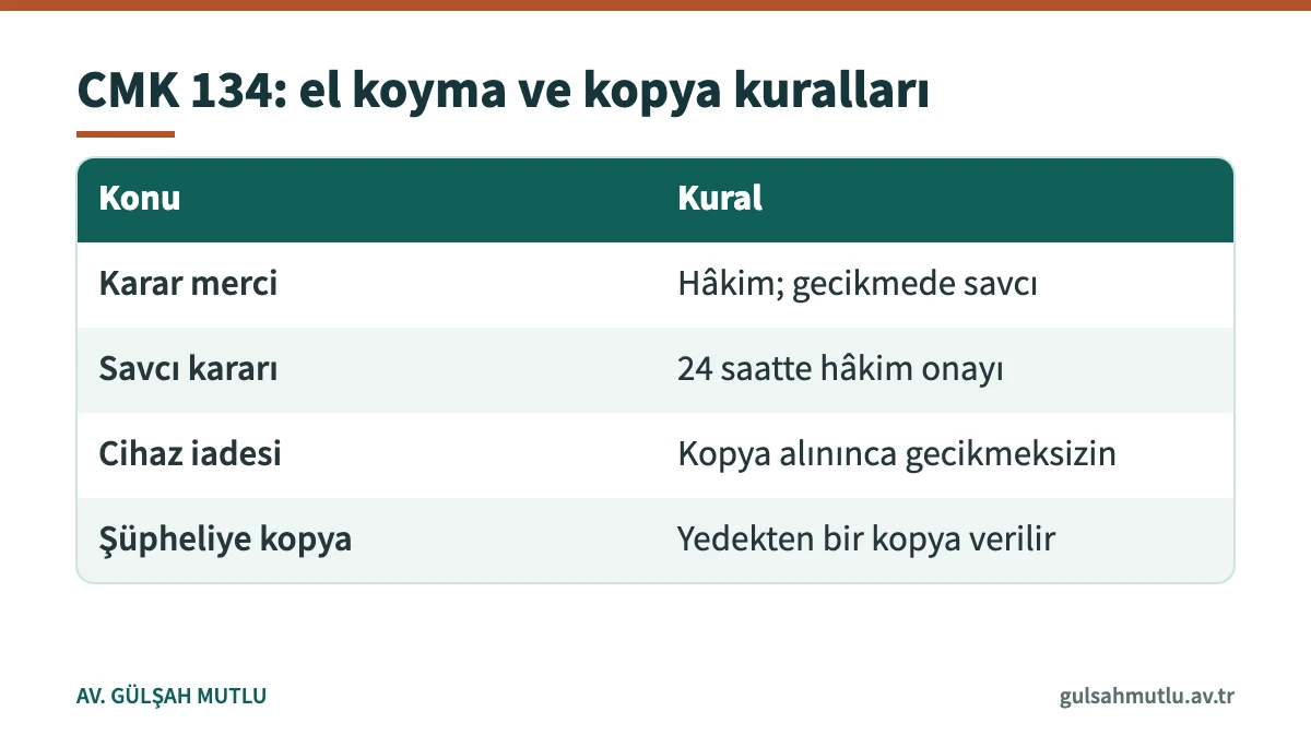 CMK 134 uyarınca dijital cihazlara el koyma, kopya alma ve cihaz iadesi kurallarını gösteren tablo