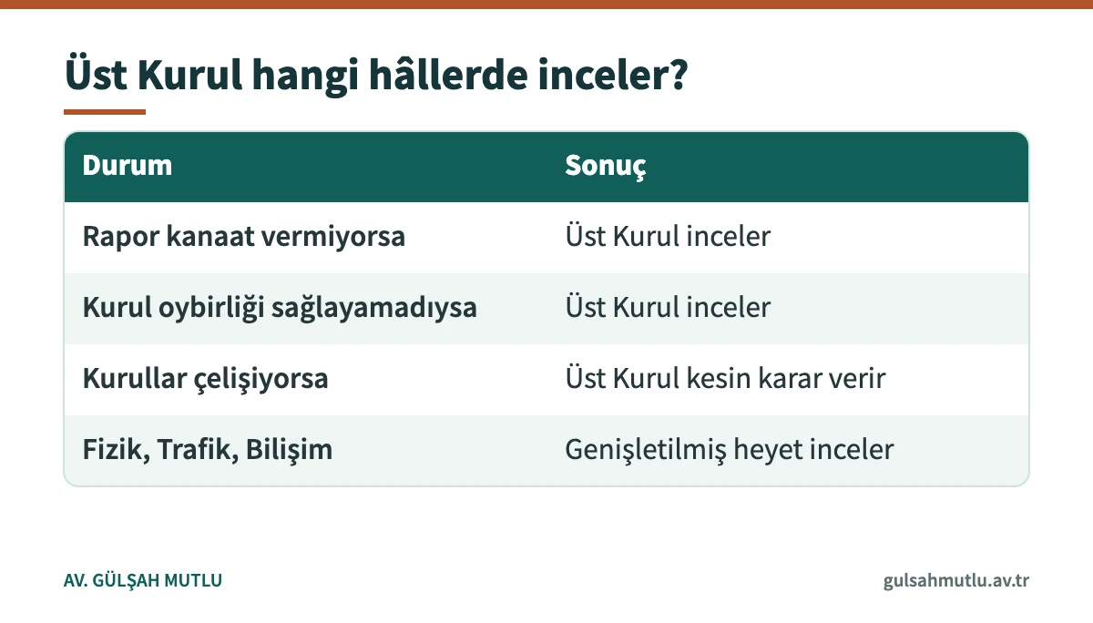 Adli tıp raporlarında Üst Kurul incelemesinin hangi durumlarda yapıldığını gösteren tablo