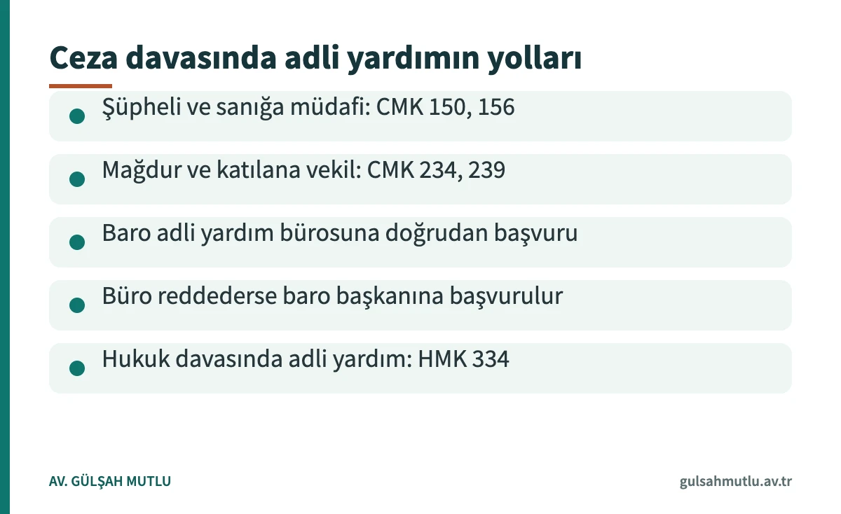 Ceza davasında adli yardım için müdafi, vekil, baro bürosu ve hukuk davası yollarını özetleyen kart