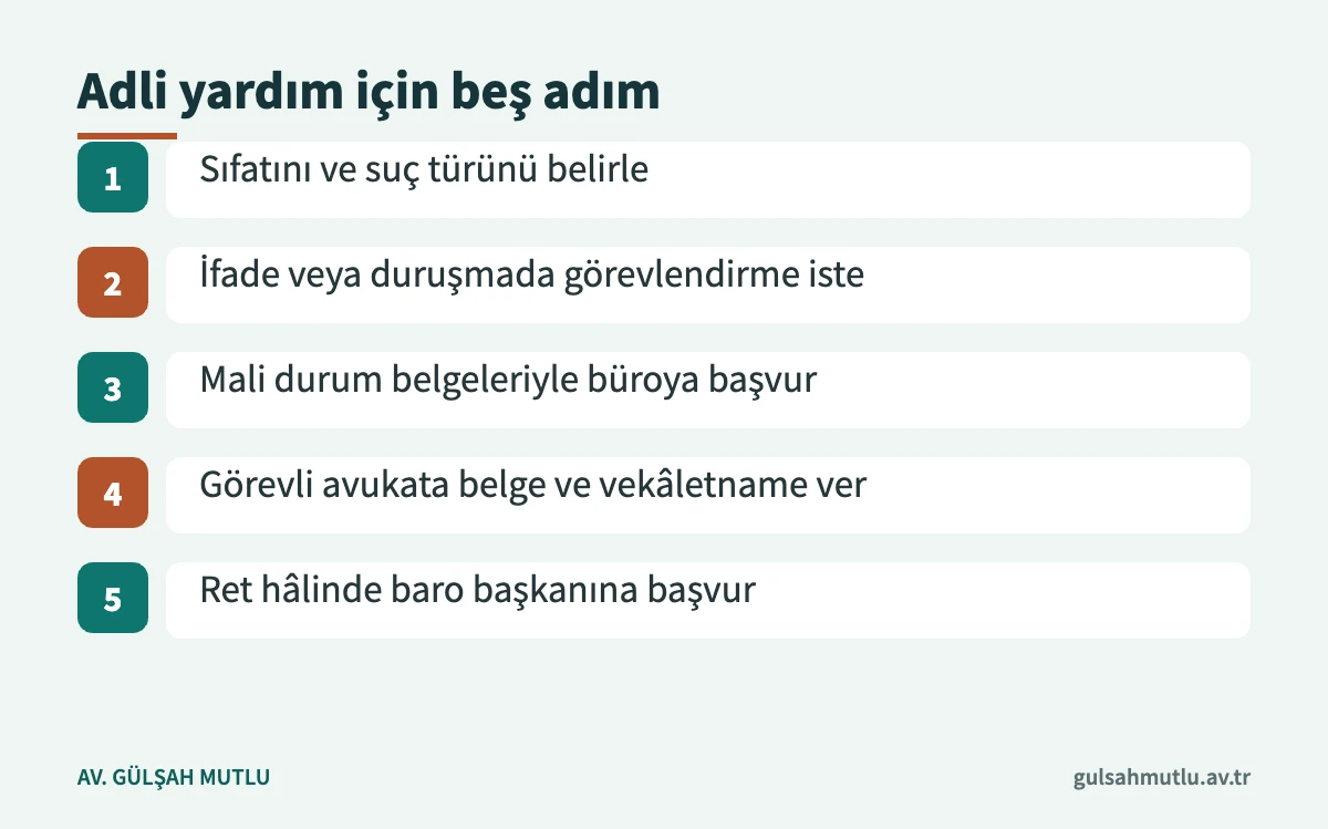 Ceza davasında adli yardım almak için sıfat tespitinden baro başkanına başvuruya kadar beş adım