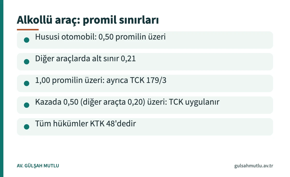 Alkollü araç kullanmada hususi otomobil ve diğer araçlar için promil sınırlarını gösteren bilgi kartı