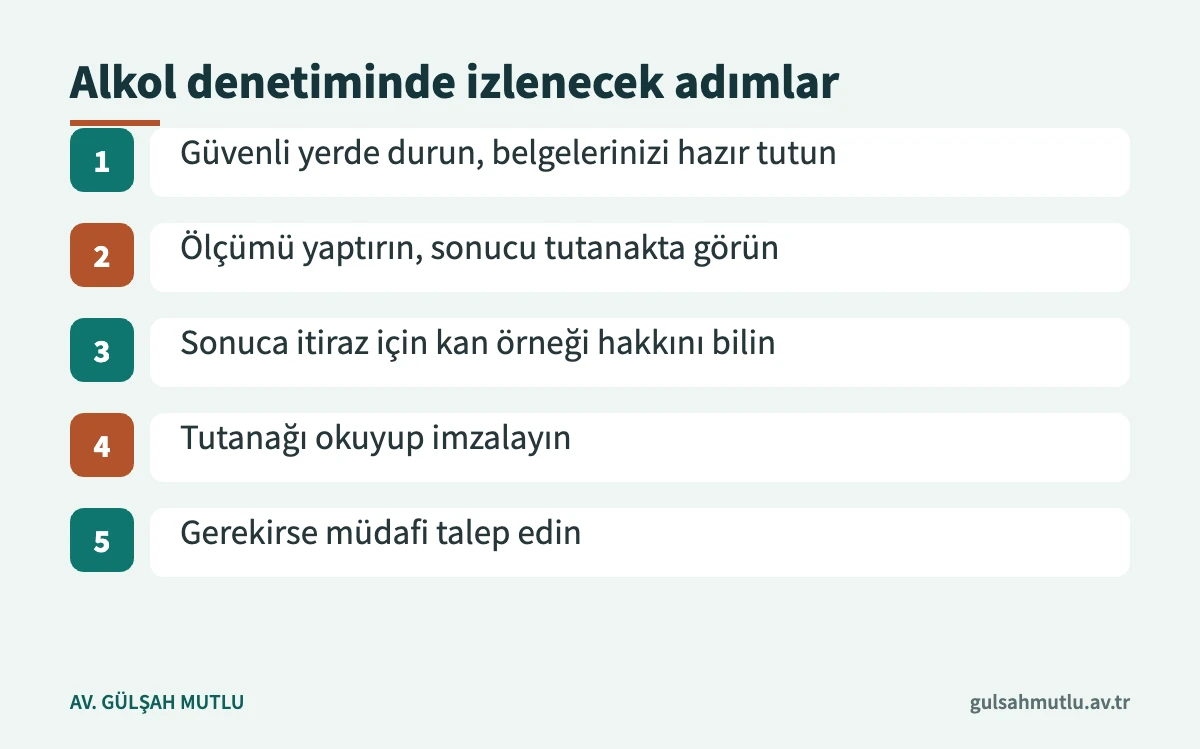 Alkollü araç denetiminde ölçüm, itiraz ve tutanak aşamalarında izlenecek adımların şeması