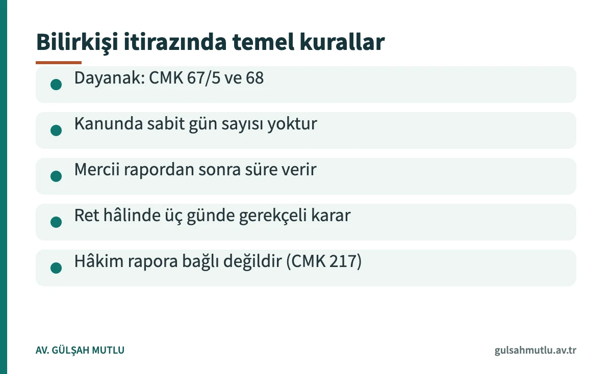 Bilirkişi itirazının dayanağı, süresi, ret kararı ve hâkimin bağlılığı hakkında temel kurallar kartı