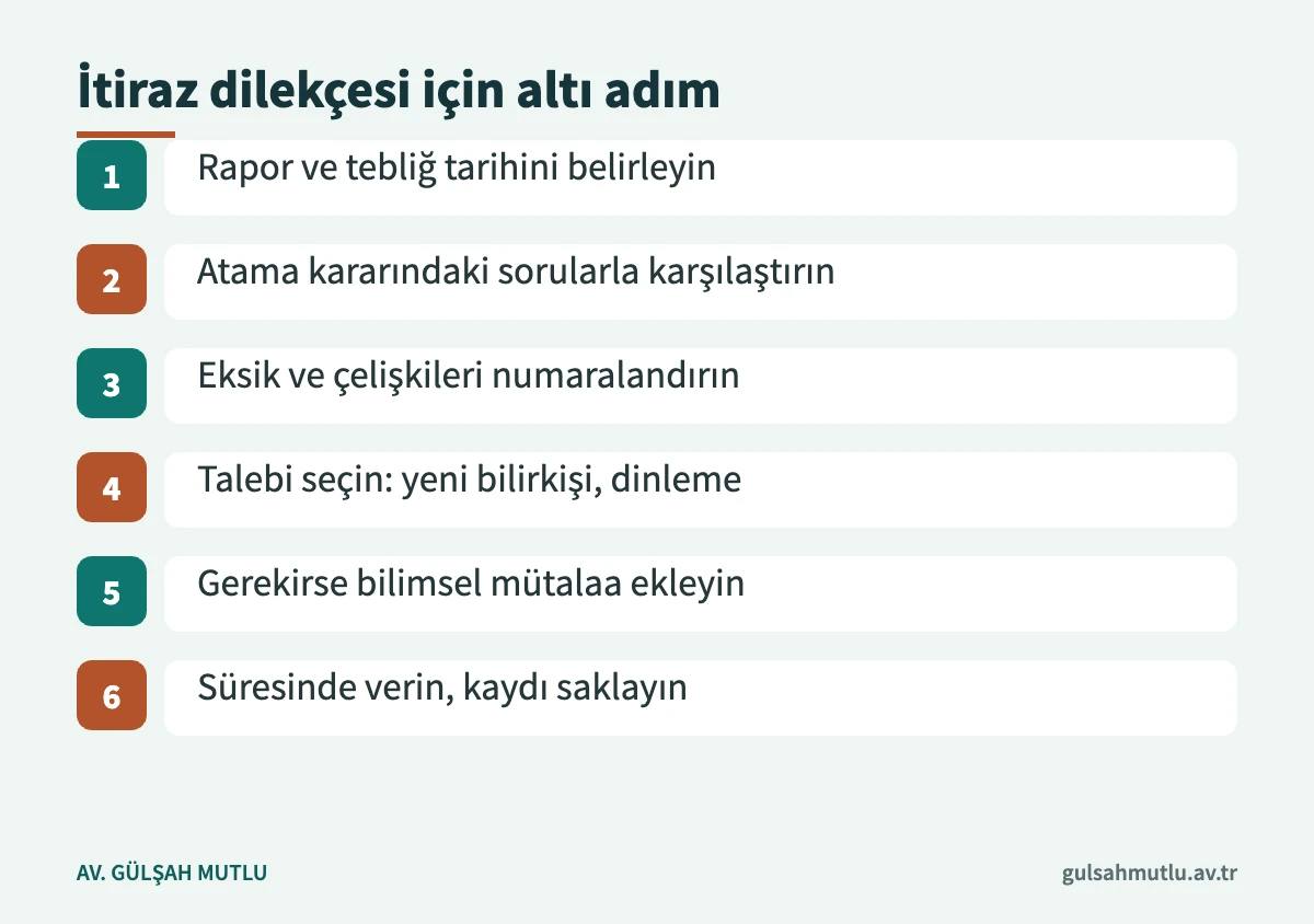Bilirkişi itirazı dilekçesinin hazırlanmasındaki altı adımı gösteren akış