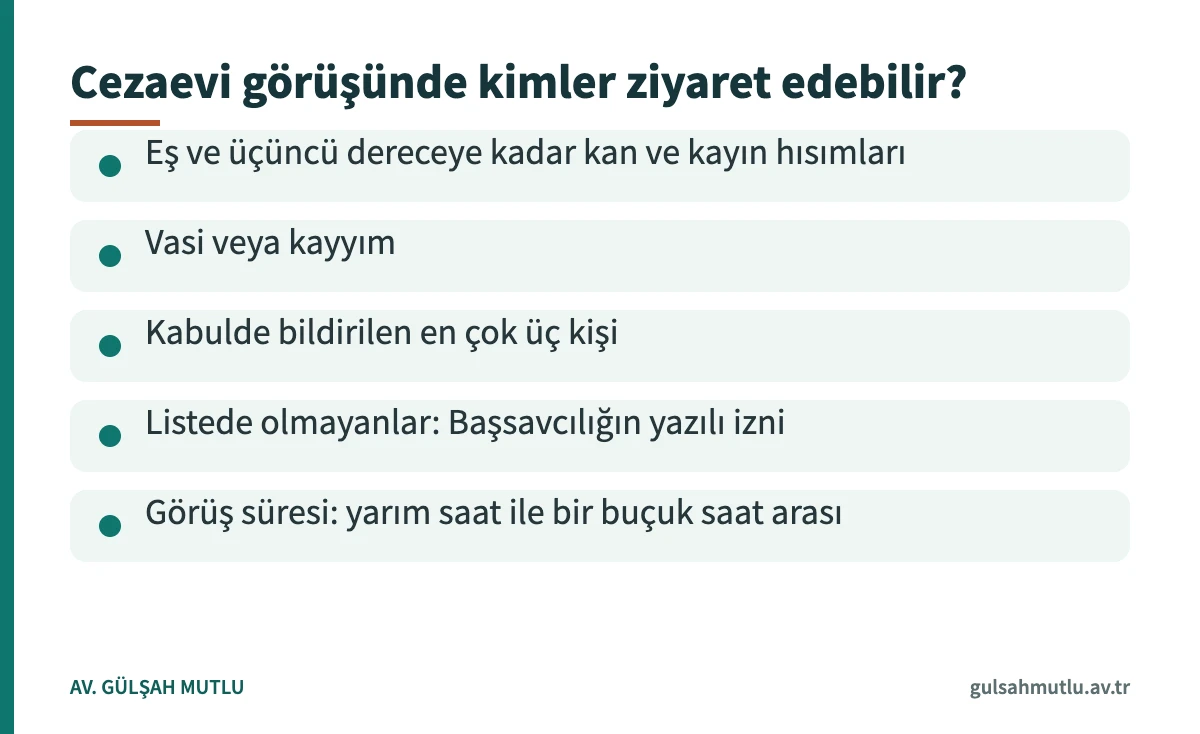 Cezaevi görüş için ziyaretçi olabilecek kişileri ve görüş süresini gösteren kart