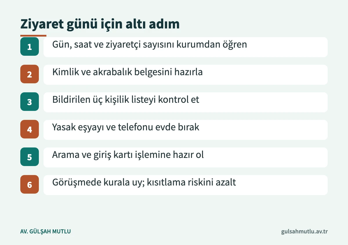 Cezaevi görüşe gitmeden önce yapılacak hazırlığı altı adımda gösteren görsel
