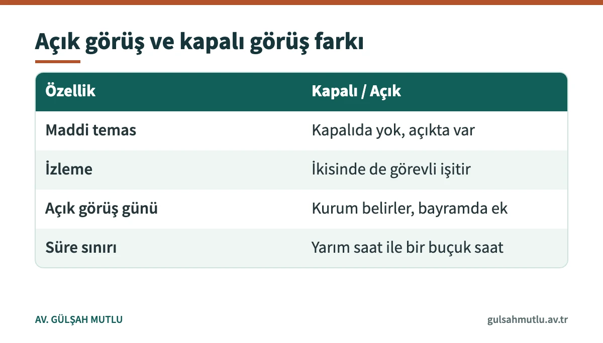 Cezaevi görüşte açık görüş ile kapalı görüş arasındaki temel farkları karşılaştıran tablo