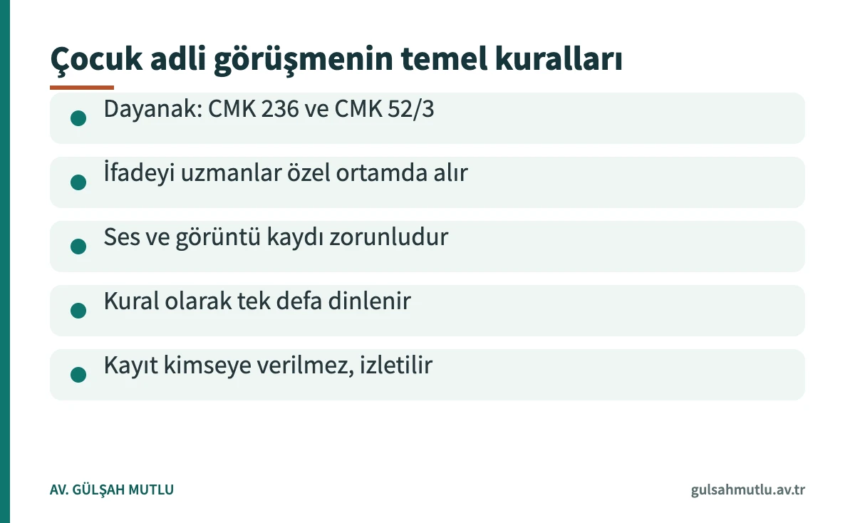 Çocuk adli görüşme için dayanak, uzman, kayıt, tek ifade ve gizlilik kurallarını özetleyen kart