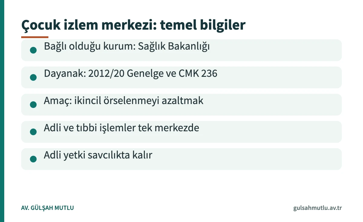Çocuk izlem merkezinin bağlı olduğu kurumu, dayanağını ve amacını özetleyen kart
