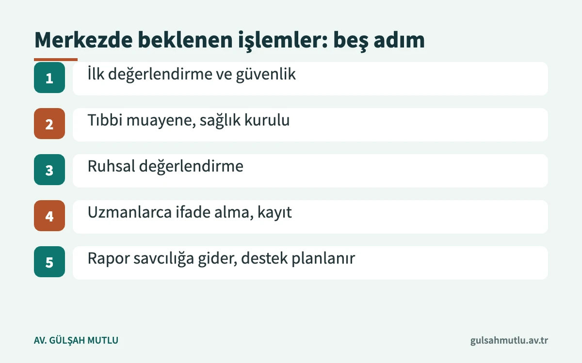 Çocuk izlem merkezinde ilk değerlendirmeden rapora kadar beklenen işlemlerin beş adımı