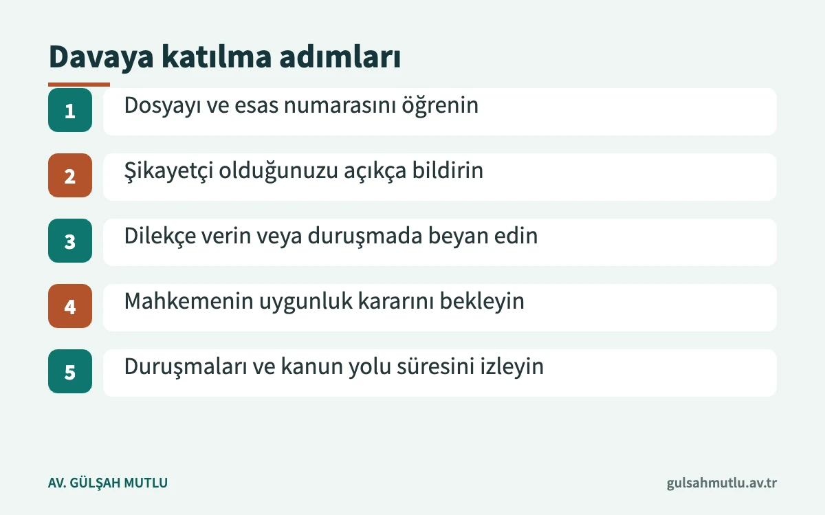 Ceza davasına katılmak isteyen mağdurun izleyeceği adımları gösteren şema