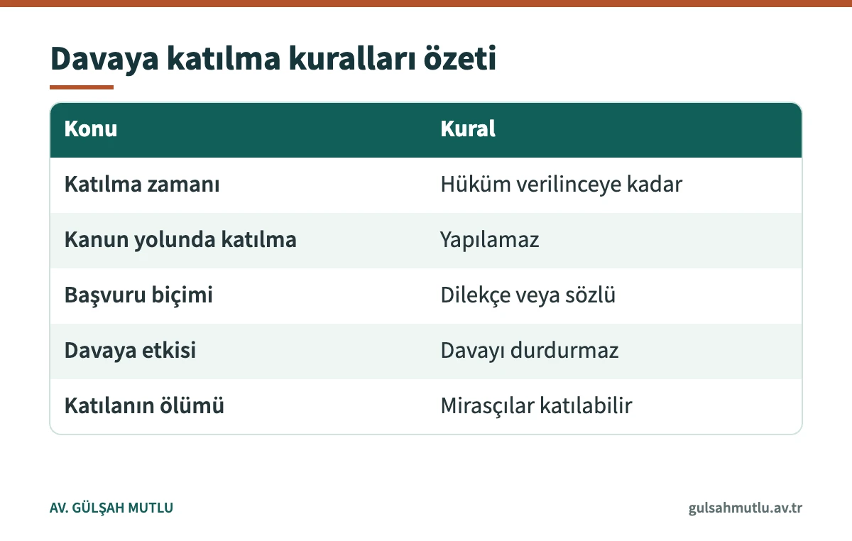 Davaya katılma süresi, biçimi ve sonuçlarını karşılaştıran tablo