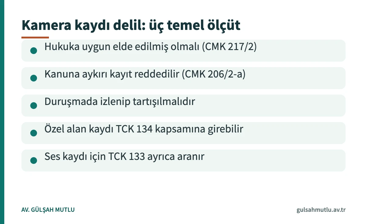 Kamera kaydı delil sayılmasının üç temel ölçütünü gösteren bilgi kartı