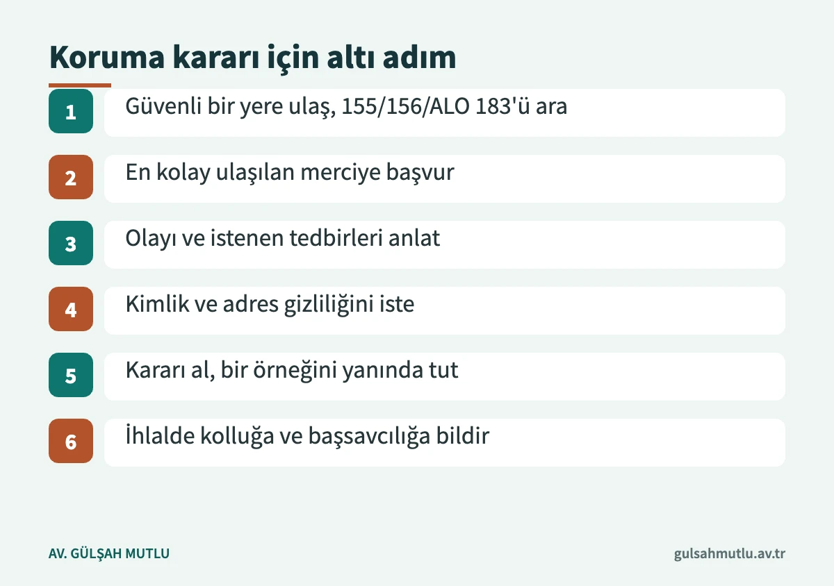 Koruma kararı almak için başvurudan ihlal bildirimine kadar altı adımı gösteren akış