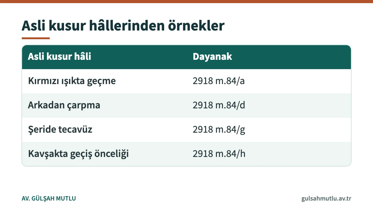 Kusur oranında asli kusur sayılan örnek hâlleri ve 2918 sayılı Kanun dayanağını gösteren tablo