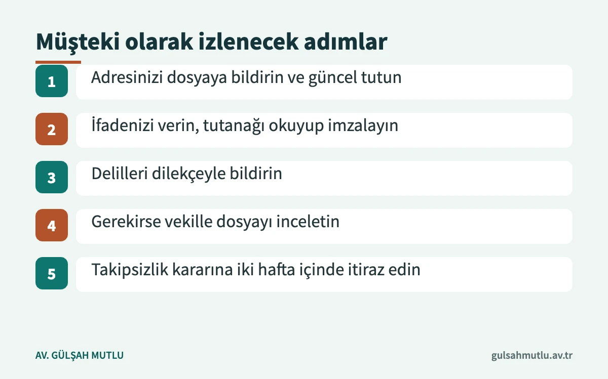Müşteki haklarını kullanırken izlenecek adımları gösteren şema