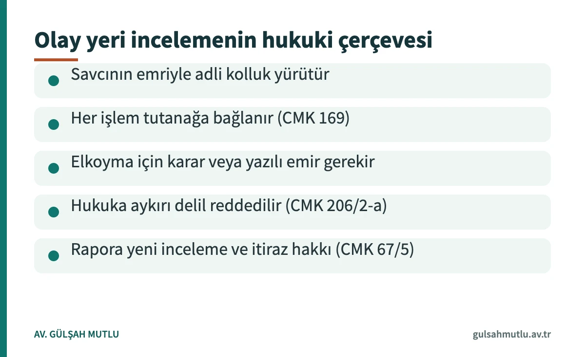 Olay yeri inceleme sürecinin yürütücüsünü, tutanak ve elkoyma kurallarını ve itiraz hakkını özetleyen kart