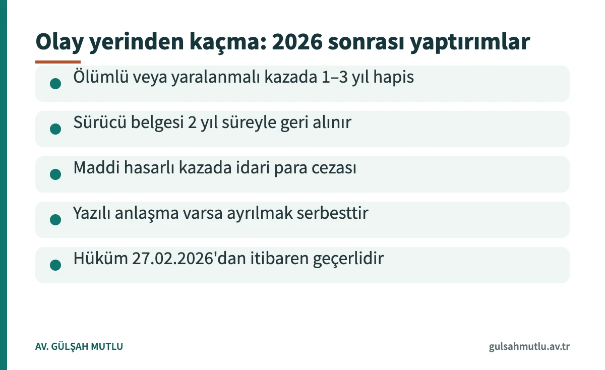 Olay yerinden kaçma hâlinde 2026'dan sonra uygulanan hapis ve ehliyet yaptırımlarını gösteren bilgi kartı