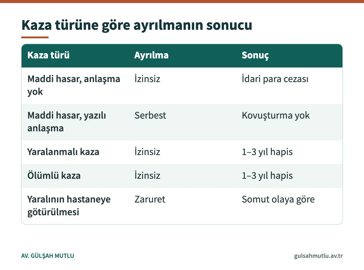 Kaza türüne göre olay yerinden ayrılmanın hukuki sonucunu gösteren karşılaştırma tablosu