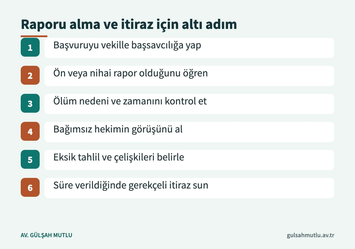 Otopsi raporunu alma, okuma ve itiraz etme sürecinin altı adımını gösteren akış