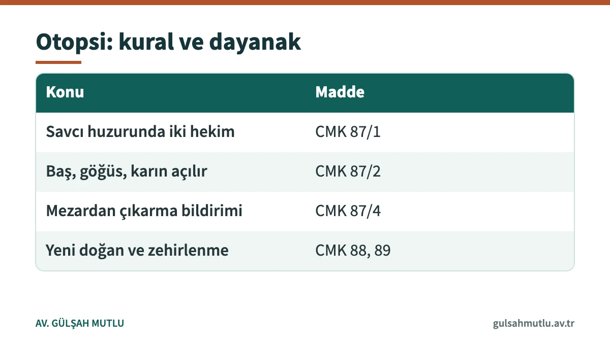 Otopsi raporu ile ilgili hekim sayısı, kapsam, mezardan çıkarma ve özel hâlleri gösteren dayanak tablosu