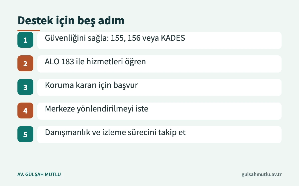 Şiddet önleme merkezinden destek almak için güvenlik, başvuru ve izleme adımlarını gösteren akış