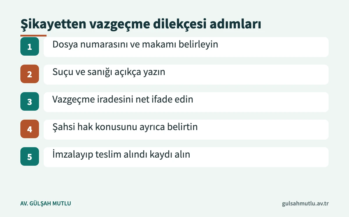 Şikayetten vazgeçme dilekçesinin hazırlanma ve verilme adımlarını gösteren şema