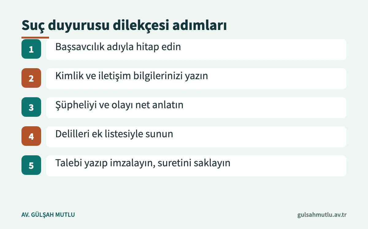 Suç duyurusu dilekçesinin hazırlanma adımlarını gösteren şema
