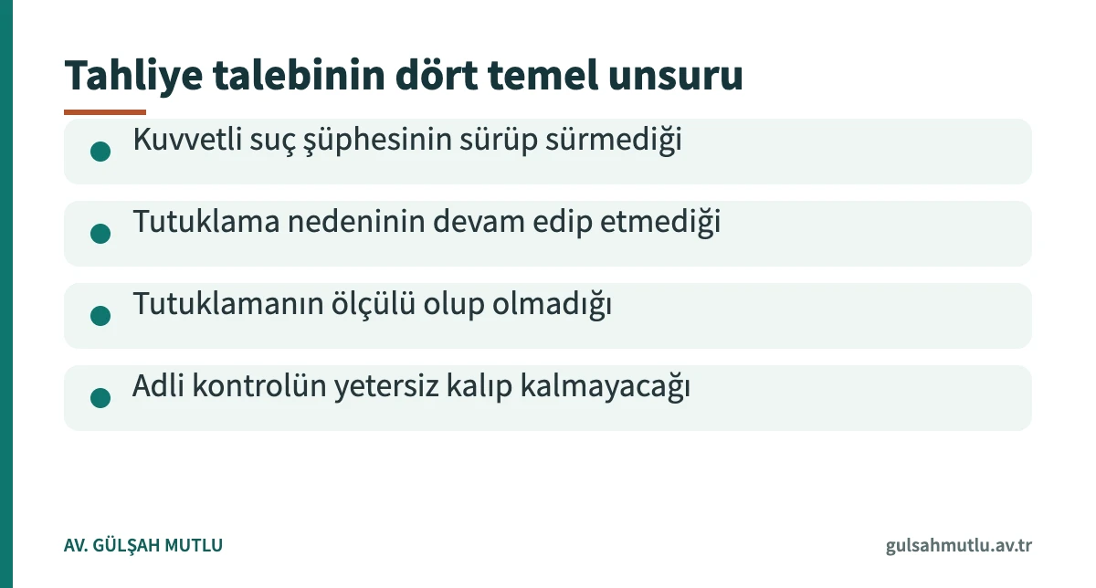 Tahliye talebinde hâkimin incelediği dört unsuru gösteren kart