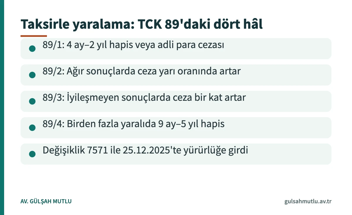 Taksirle yaralama suçunun TCK 89'a göre dört hâlini ve ceza aralıklarını gösteren bilgi kartı