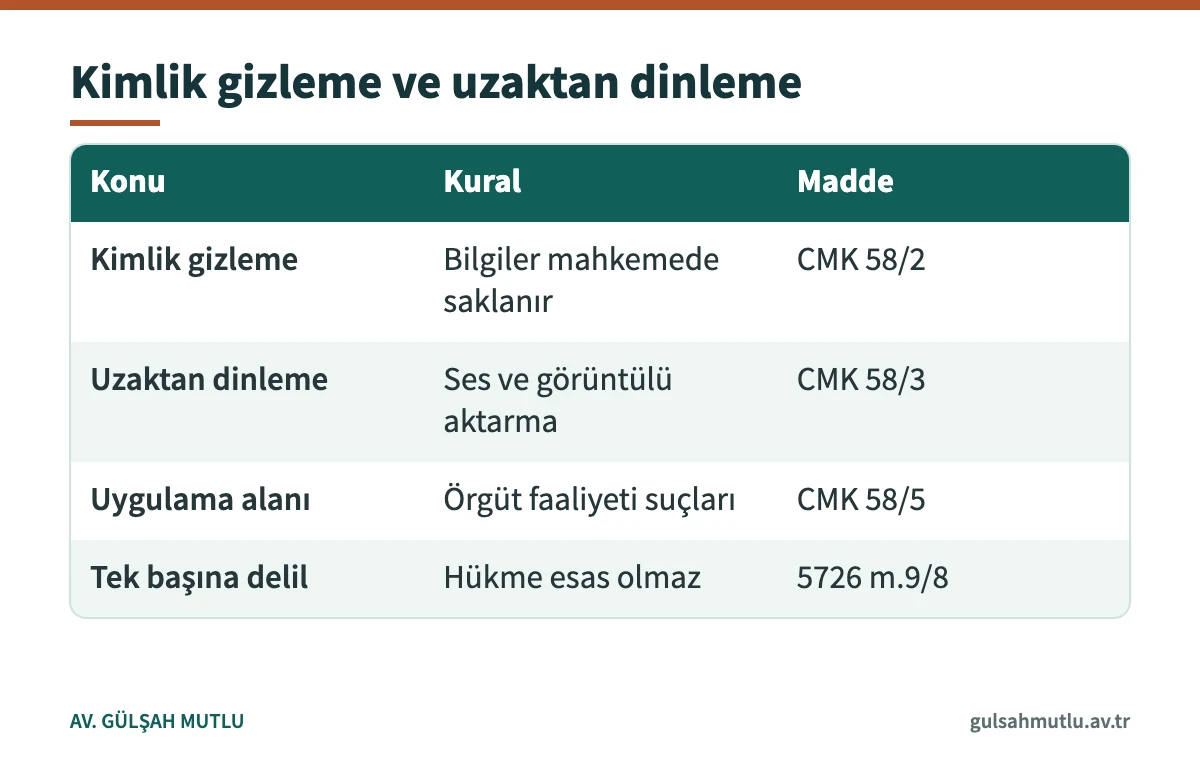 CMK 58 ve 5726 sayılı Kanun kapsamında tanık koruma kurallarını karşılaştıran tablo