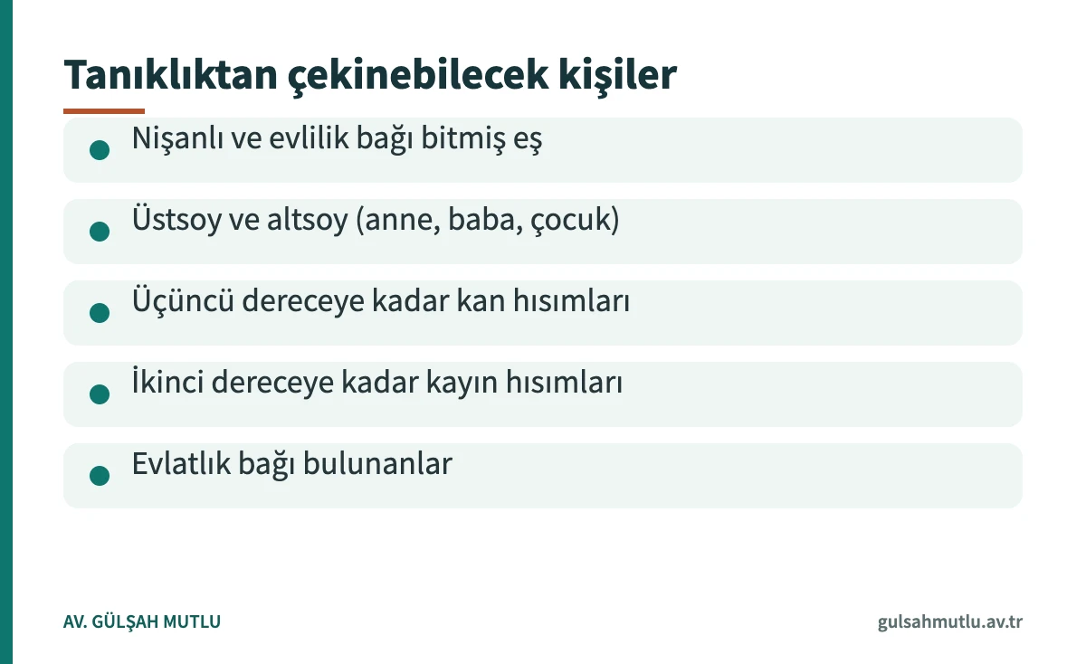 Tanıklıktan çekinme hakkı bulunan yakınları sıralayan bilgi kartı (CMK 45)