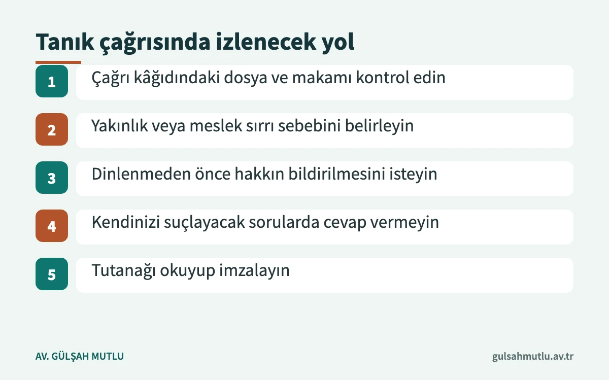 Tanık olarak çağrılan kişinin çekinme hakkını kullanma adımlarını gösteren şema