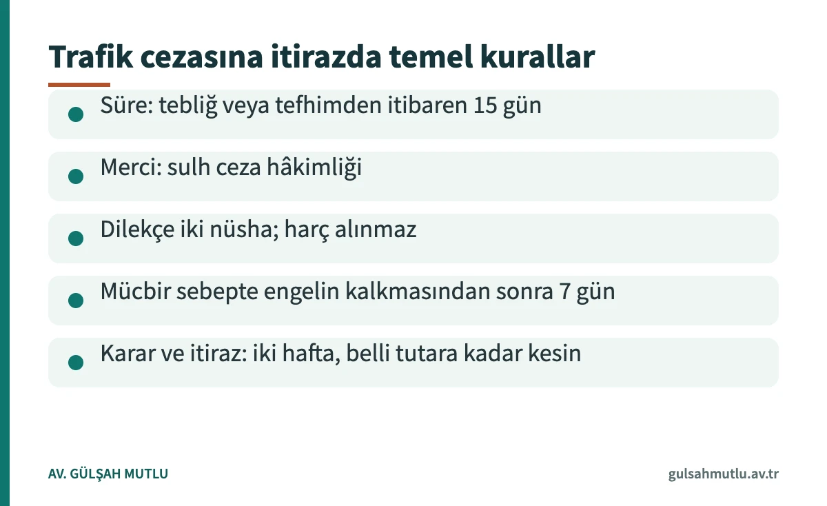 Trafik cezası itirazı süresi, mercii ve dilekçe kurallarını özetleyen bilgi kartı