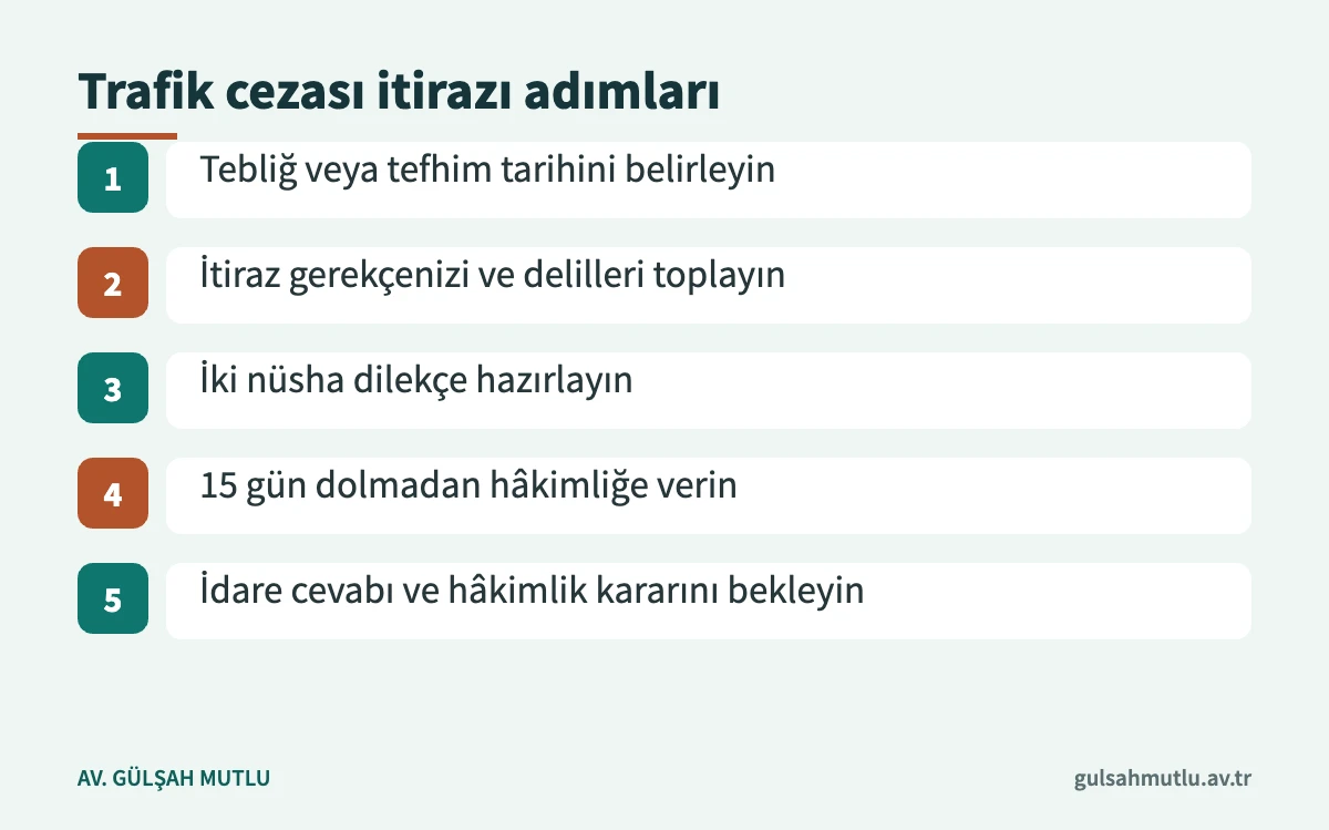 Trafik cezasına itiraz başvurusunun adım adım akışını gösteren şema