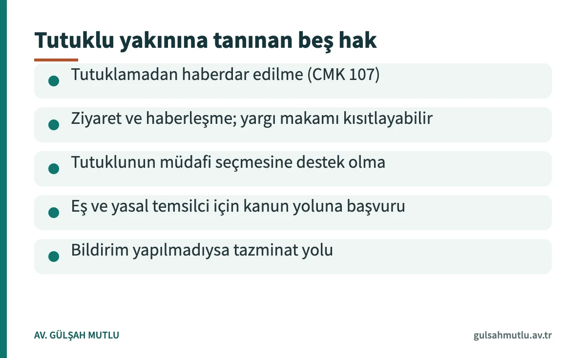 Tutuklu yakını hakları kapsamında bilgilendirme, ziyaret, itiraz ve tazminat haklarını sıralayan kart