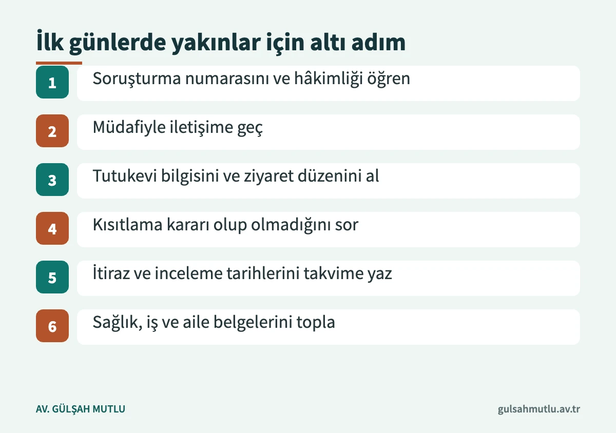 Tutuklu yakını için ilk günlerde atılacak altı adımı gösteren görsel