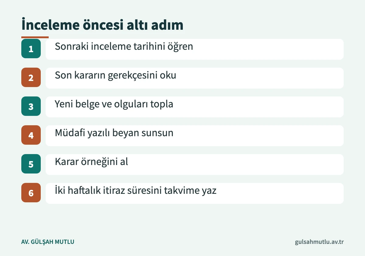 Tutukluluk incelemesi öncesinde tutuklu ve avukatı için altı hazırlık adımını gösteren görsel
