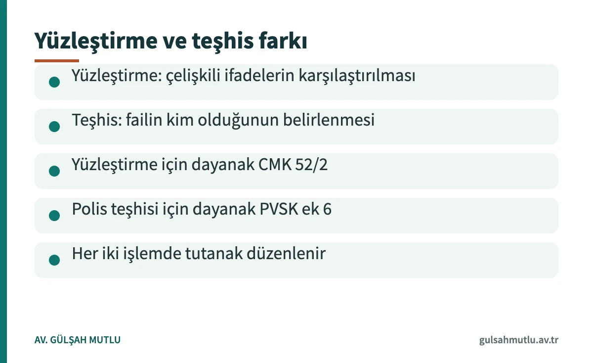 Yüzleştirme ile teşhis işleminin amaçlarını ve dayanaklarını karşılaştıran bilgi kartı