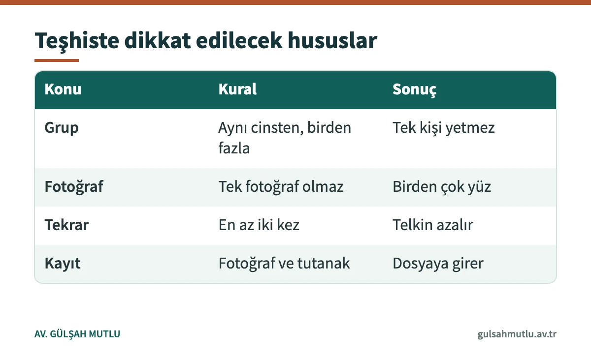 Yüzleştirme ve teşhis işleminde uyulması gereken kuralları özetleyen tablo